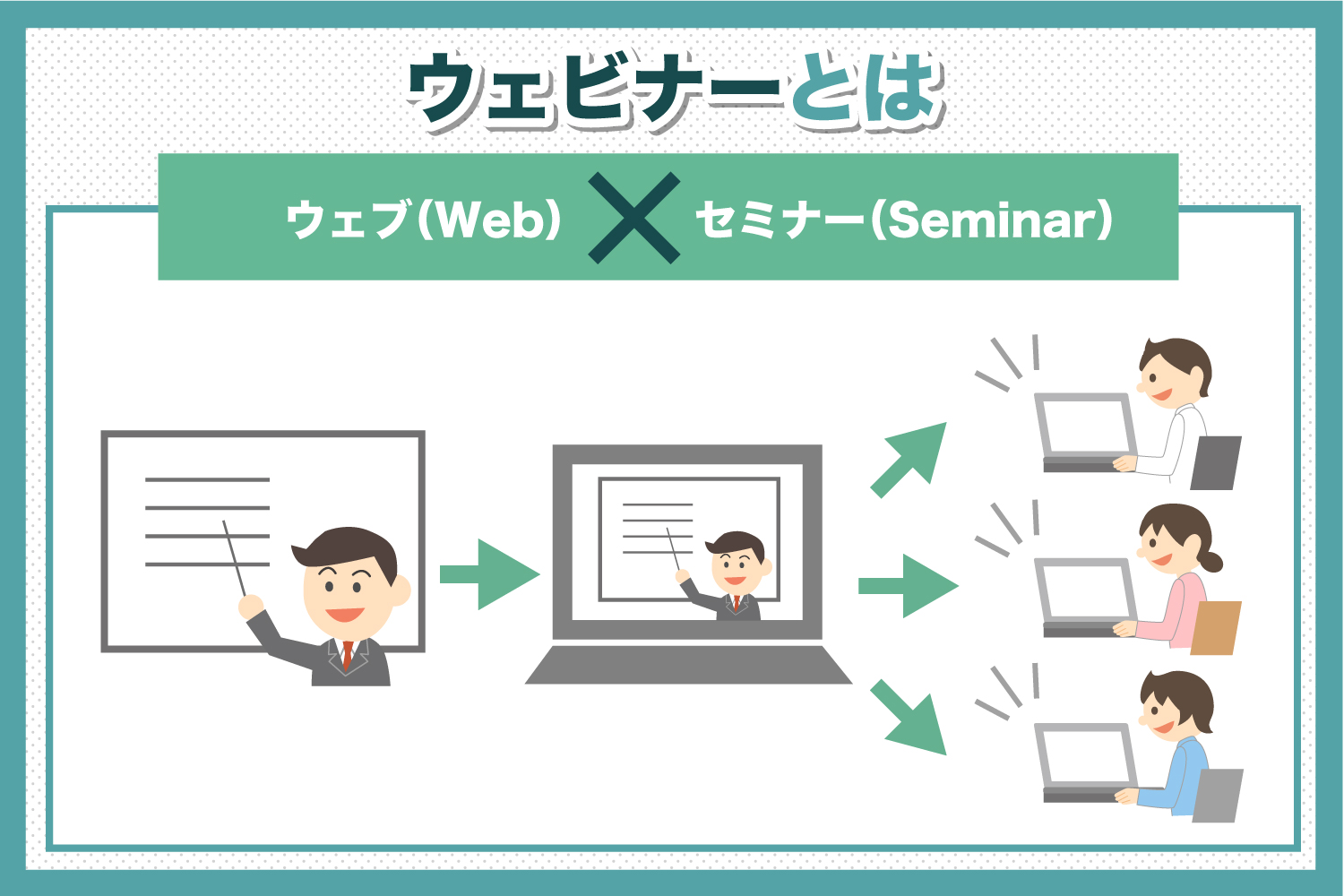 ウェビナーとは？基礎からツール紹介やウェビナー配信まで解説 - FreshVoice（フレッシュボイス）