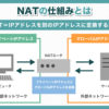 NATの仕組みとは？　NATの種類から仕組みまで詳しく解説します！