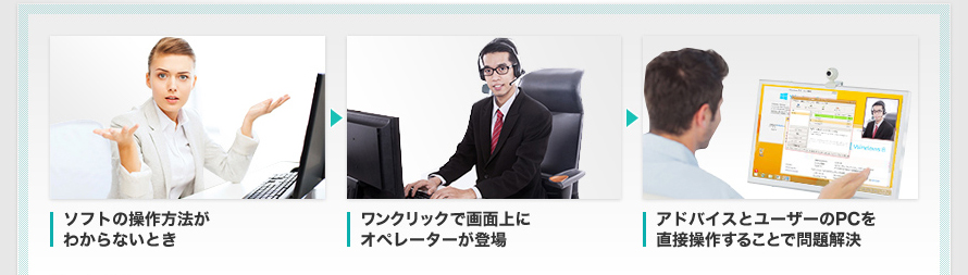 顧客サポート