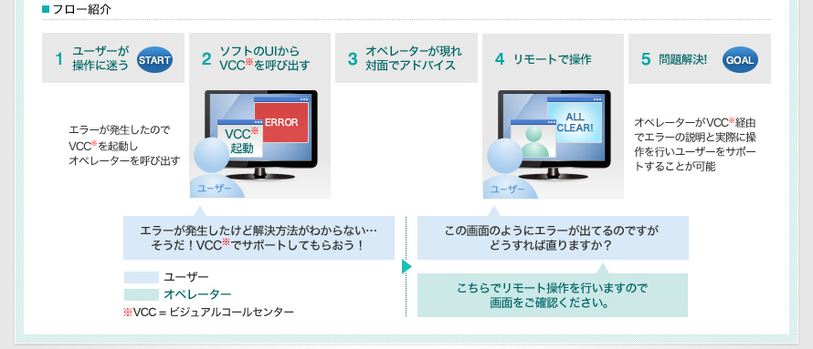 顧客サポート
