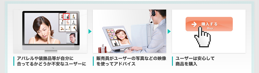 顧客サポート