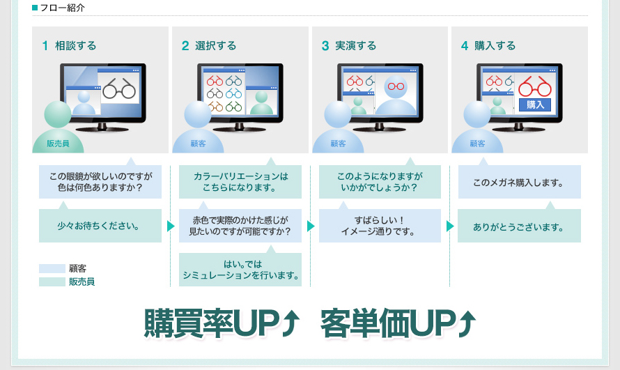 顧客サポート