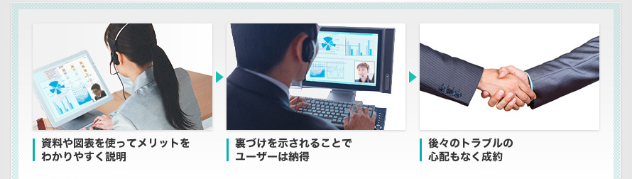 顧客サポート