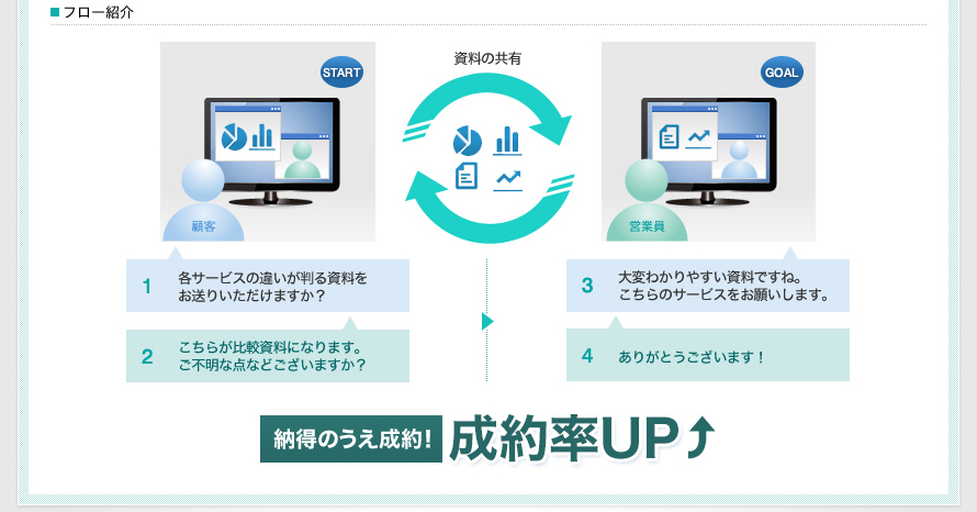 顧客サポート