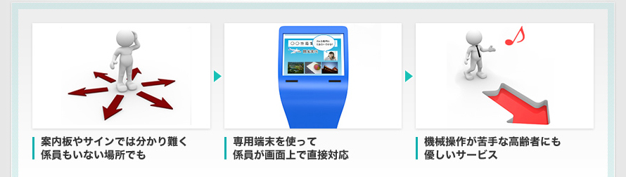 顧客サポート