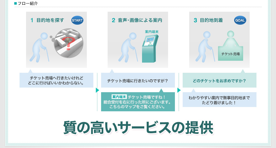 顧客サポート