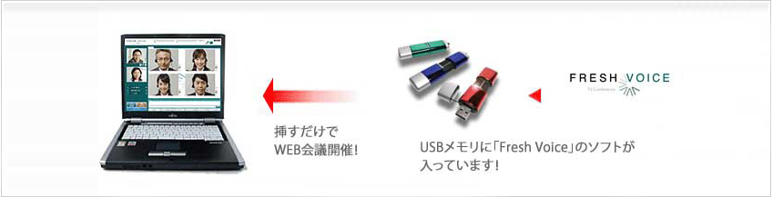 「挿したらオフィス」はパソコンのUSBポートに「挿すだけ」ですぐにWEB会議が開けます。インフルエンザ対策・災害時の危機管理対策・在宅勤務に最適!