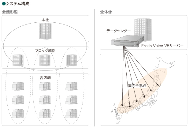 システム構成