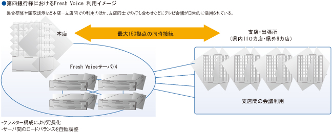 システム構成